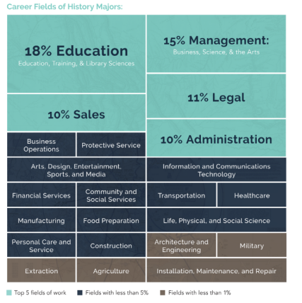 AHA Career Fields Graphic